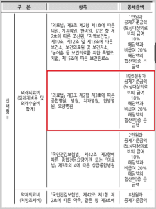 2,3세대 실비보험 약관
